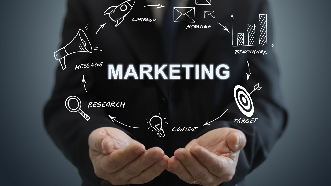 marketing for retail